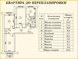 планировка 3 х комнатной квартиры в 5 этажном кирпичном доме Proekt Pereplanirovki 3 H Komnatnoj Kvartiry V Zhilom Kirpichnom Dome Postrojki 1950 G Statya Na Stroitelnom Sajte Stroymat Ru