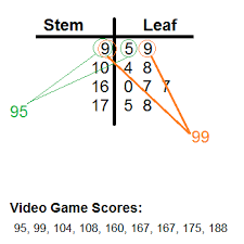 3 Digit Stem And Leaf Plots Video Lesson Transcript