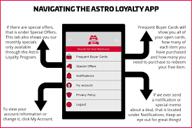 Astro, asco and aua published the guideline in their respective journals, practical radiation oncology, journal of clinical oncology and view hypofractionated radiation therapy for localized prostate cancer: Astro Loyalty Program Mounds Pet Food Warehouse