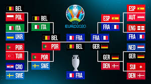 .2021 (euro 2020) standings, overall, home/away and form (last 5 games) euro 2021 (euro 2020) standings, overall, home/away and form (last 5 matches) euro 2021 (euro 2020) standings. Euro 2020 Predictions Expert Picks Knockout Bracket Winner Sports Illustrated