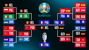 Guessing the champion of euro 2016. 0b3uoq7ltg68qm