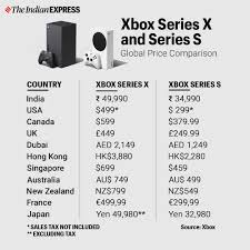 Which Countries Will Pay The Most And Least For The Xbox Series X And Series S India Times Of News
