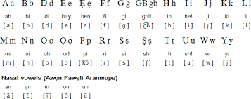Find information about african alphabet listen to african alphabet on allmusic. Yoruba Language Alphabet And Pronunciation Yoruba Language Alphabet Writing