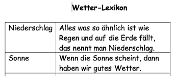 Natur macht neugierig forschen experimentieren dokumentieren gestalten pdf free download : Https Bildungsserver Hamburg De Contentblob 3340628 426c9e285e47034c2d9c0b42331873c5 Data Unterrichtsvorhaben So Ein Wetter Pdf