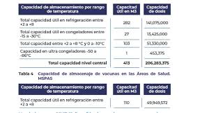 ¿quieres que lo enviémos a tu correo? Giammattei Presenta Plan De Vacunacion Contra El Covid 19 E Indica Cuando Llegaran Dosis De Astrazeneca Prensa Libre