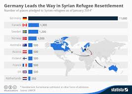 Chart Germany Leads The Way In Syrian Refugee Resettlement
