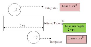 Bangun Ruang Sisi Lengkung | Ayutri