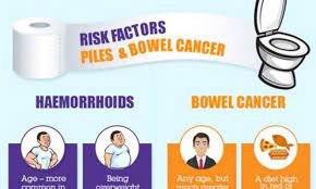 Rectal bleeding is common in the community and may be an how do i know if i have ibs or colon cancer? Is It Piles Or Bowel Cancer Daily Mail Online