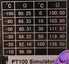 Reference Values According To En 60 751 Its 90 For Pt100