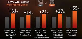 Amd ryzen threadripper 1950x core count: Amd Officially Details 8 Core Ryzen Threadripper X399 Hedt Processor