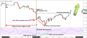 Binary Options Trading Strategy Best 60 Seconds Strategies