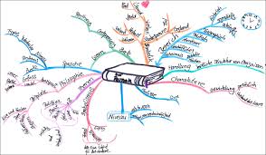 Wie man mit mind mapping software eine mind map erstellt. Mind Mapping So Erstellen Sie Richtige Mind Maps