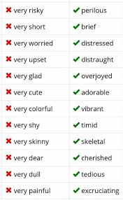 Pin By Nani On Learning English In 2020 English Writing Skills English Vocabulary Words Essay Writing Skills