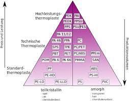 Check spelling or type a new query. Hochleistungskunststoffe Wikipedia