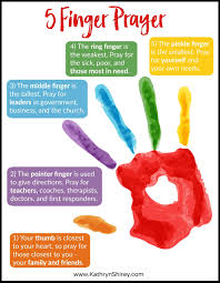 5 Finger Prayer Prayer Possibilities In 2020 Prayers For Children Prayer List Bible Lessons For Kids
