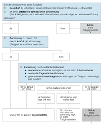 Anlage N Einkunfte Aus Nichtselbststandiger Arbeit Steuern De