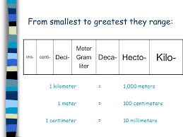 metric system ppt download