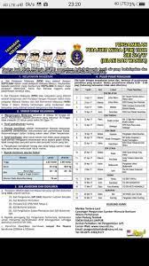 Satu permohonan pengambilan tldm tahun 2017 telah dibuka dan bakal berakhir sedikit masa lagi. Berkongsi Adalah Lebih Baik Dari Duduk Diam Jawatan Kosong Pengambilan Perajurit Muda Ptm Tldm Siri 216 17 Lelaki Dan Wanita