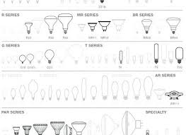 Par Light Bulb Size Chart Thequattleblog Com