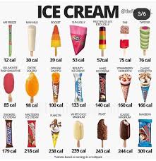 Pin By Josephine Skott Dahl On I Need Help Ice Cream Calories Food Calorie Chart Food Calories List