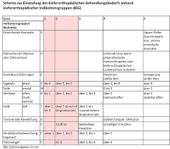 Mein geld bekam ich bis dato ja immer vom jc. Was Ist Kig Und Wann Bezahlt Die Gesetzliche Krankenkasse Fur Kieferorthopadie Und Zahnspangen