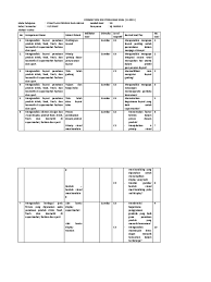Kompetensi dasar kompetensi dasar 3.9 menganalisis fixture yang digunakan pada penataan produk drink, food, fresh dan kosmetik di supermarket, fashion dan sport 4.9 membuat rencana fixture penataan produk drink, food, fresh dan kosmetik di supermarket 3.10 menerapkan sop penataan produk produk drink, food, fresh dan kosmetik di supermarket 4.10. Format Kisi Kisi Penulisan Soal Us Display Kls Xi