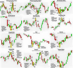 Online Trading Concepts Technical Analysis Profitable Forex