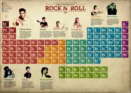 Periodic Table Of Rock Rock N Roll Music Rock N Roll Beatles Quotes