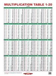 Welcome to the 4 times table page. Pinterest Multiplication Table Multiplication Memo Format