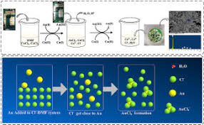 Recycling Gold From Printed Circuit Boards Gold Plated Layer Of Waste Mobile Phones In Mild Aqua Regia System Sciencedirect