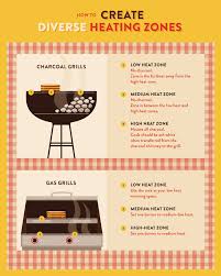 The second paragraph should show any change in affiliation or any deaths of the authors. How To Make The Perfect Grilled Cheese On The Grill Food Wine