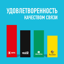 Mts Bilajn Megafon Ili Tele2 Nazvan Hudshij Sotovyj Operator Kotorogo Vse Nenavidyat