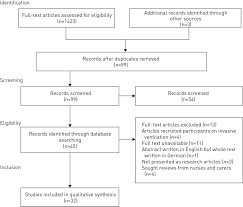 © copyright carter mcnamara, mba, phd, authenticity consulting, llc. Experiences Of Noninvasive Ventilation In Adults With Hypercapnic Respiratory Failure A Review Of Evidence European Respiratory Society
