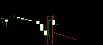 Tin Trading - Mô hình nến Bullish Engulfing