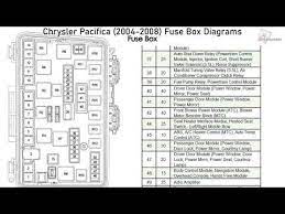 Related content for chrysler pacifica 2004. 2008 Chrysler Pacifica Fuse Box Diagram Wiring Diagram Direct Loot Pipe Loot Pipe Siciliabeb It