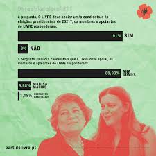 Os candidatos de um mesmo partido (geralmente dos dois maiores, republicano ou. Livre Apoia Ana Gomes Nas Eleicoes Presidenciais Livre