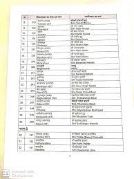 West bengal assembly election schedule 2021, west bengal election schedule, west bengal legislative election 2021 dates announced, west bengal vidhan west bengal assembly election 2021 updates. West Bengal Election 2021 News Bjp Announces Candidates For 57 Seats Suvendu To Contest Against Mamata Banerjee At Nandigram