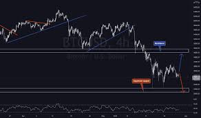 View live crypto total market cap, $ chart to track latest price changes. 1qncdfngnyno6m