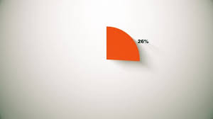 pie chart indicated 50 and 50 percent diagram for presentation