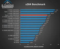 Whatever year it comes from, the r5 1600 af makes the 3000g look bad for anyone who doesn't need the igp. Amd Ryzen 5 1600 Cpu Review Published Legit Reviews