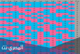 11 وضع المبادئ الأساسية  عدل  Ø¬Ø¯ÙˆÙ„ ØµÙŠÙ†ÙŠ