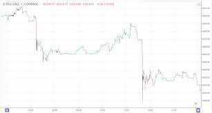 1 Minute Bitcoin Trading Strategy Mastering The Scalpers