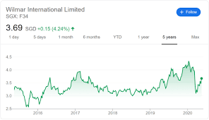 Singapore Blue Chips Are They A Safe Haven