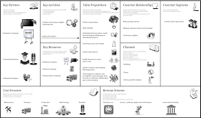 Business Model Canvas Png 2842 1680 Business Model Canvas Business Model Example Business Canvas