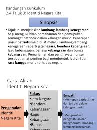 Lakukan pemanasan dengan menyanyikan lagu yang notasinya sesuai rentang vokal. Pembentangan Sejarah
