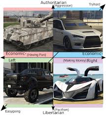 We did not find results for: Gta Online Political Compass Political Compass Know Your Meme