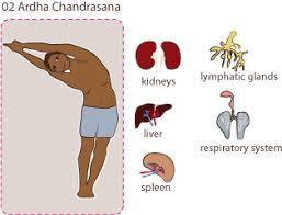 If the first and final asanas in bikram yoga were changed to alternate nasal breathing. Die Yogaserie Bikram Yoga Altona