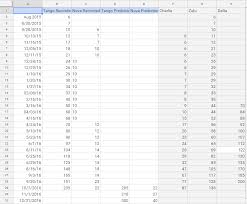 Official Thread For Obtaining Growth Size Data For Corns