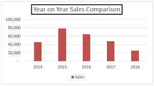 Excel Chart Wizard How To Build Chart In Excel Using Chart