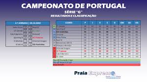 Strela dus amadoris and the são vicente crioulo: Campeonato De Portugal Serie G 2 Âª Jornada Resultados Praia Expresso